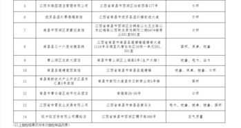 南昌旺中旺百貨因空氣質(zhì)量不合格被通報 酒店管理漏洞引發(fā)警示