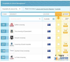 2020年澳大利亞酒店管理專業(yè)就業(yè)前景分析