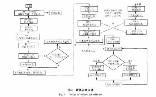 計(jì)算機(jī)網(wǎng)絡(luò)技術(shù)在計(jì)算機(jī)系統(tǒng)服務(wù)領(lǐng)域的就職崗位探析